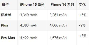 克孜勒苏柯尔克孜苹果16维修分享iPhone16/Pro系列机模再曝光