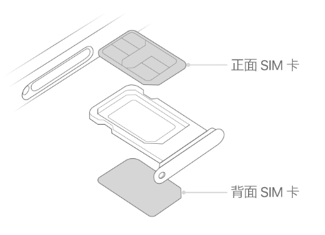 克孜勒苏柯尔克孜苹果15维修分享iPhone15出现'无SIM卡'怎么办 