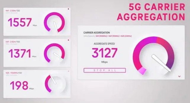 克孜勒苏柯尔克孜苹果手机维修店分享5G Standalone的作用 