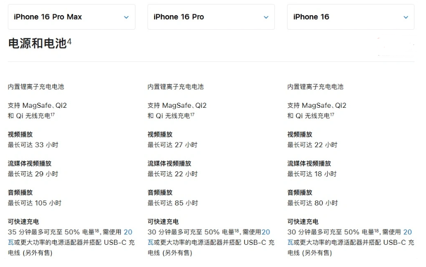 克孜勒苏柯尔克孜苹果手机维修分享 iPhone 16 目前实测充电峰值功率不超过 39W 