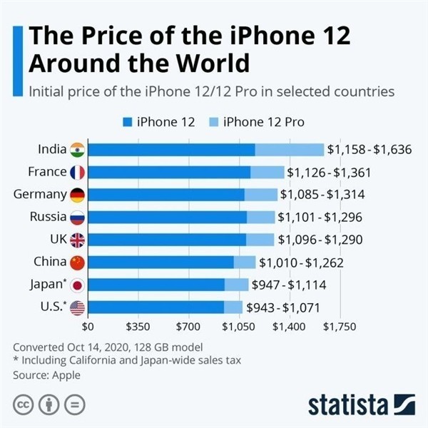 克孜勒苏柯尔克孜苹果手机维修分享哪个购买iPhone 12/12 Pro更便宜 