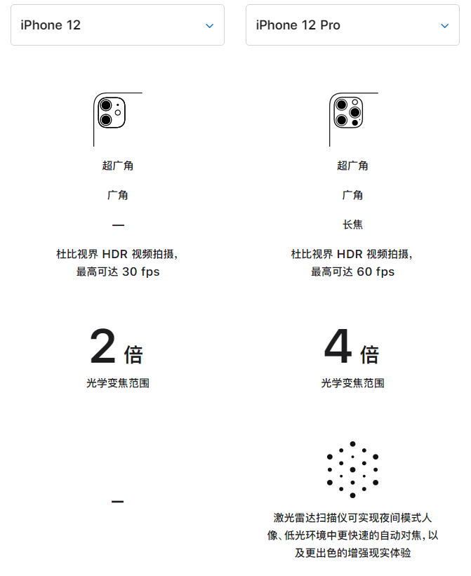 克孜勒苏柯尔克孜苹果手机维修分享苹果 iPhone 12 与 iPhone 12 Pro 选哪款 